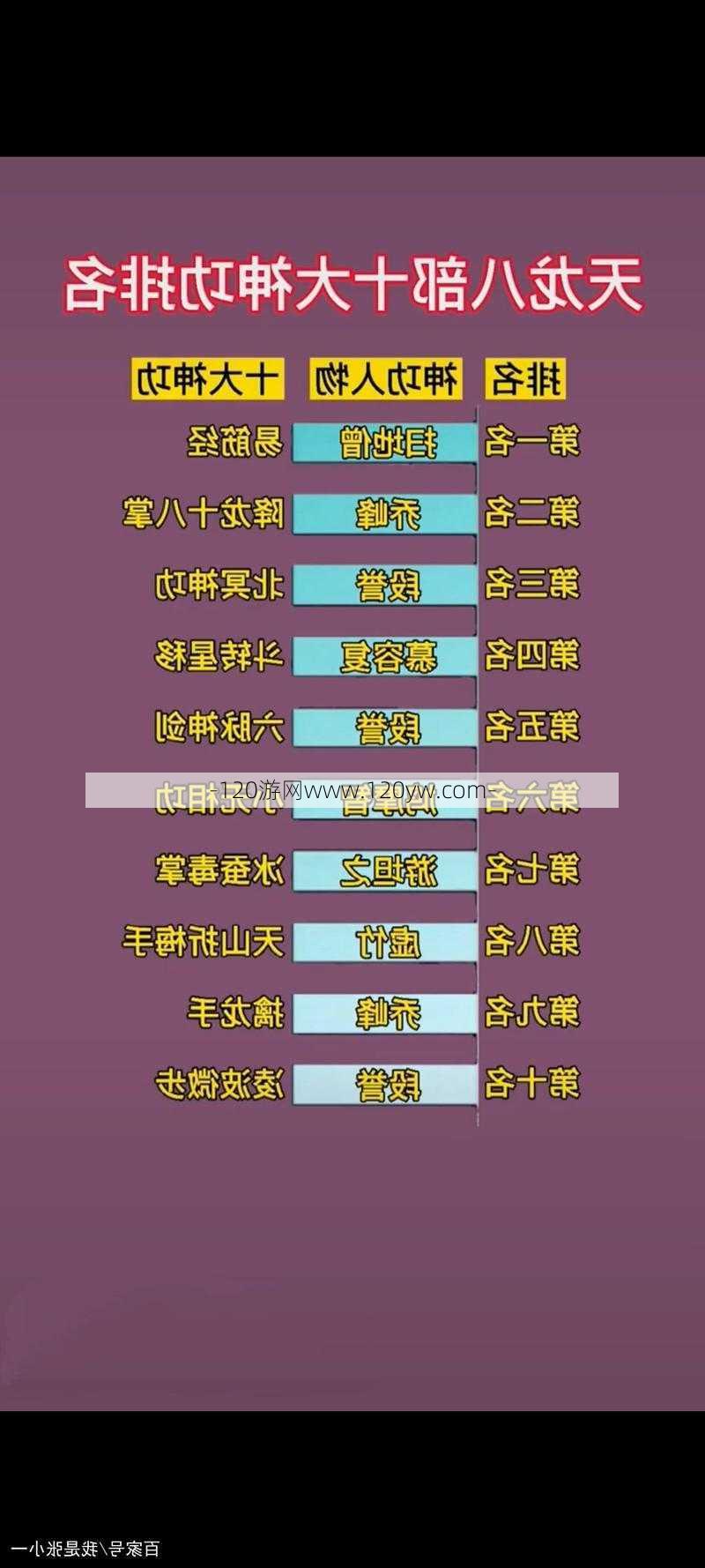 天龙八部各职业技能排名