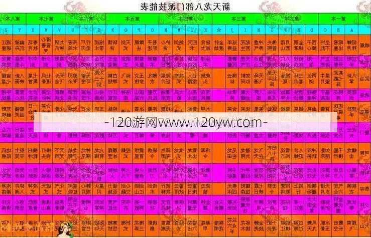 天龙八部2职业属性伤害,天龙八部2职业技能攻击效果