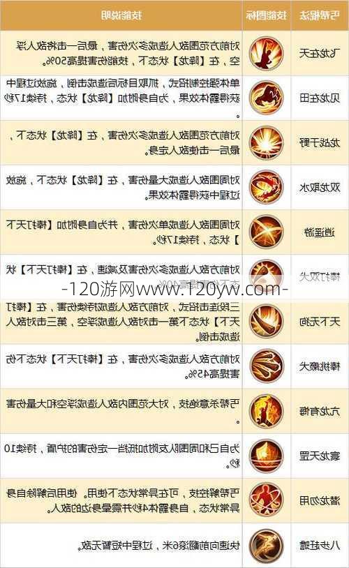 综合分析天龙八部乞丐技巧视频合集