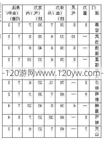 天龙八部讲解如何玩明教才厉害，天龙八部明教战斗技巧和游戏指南！